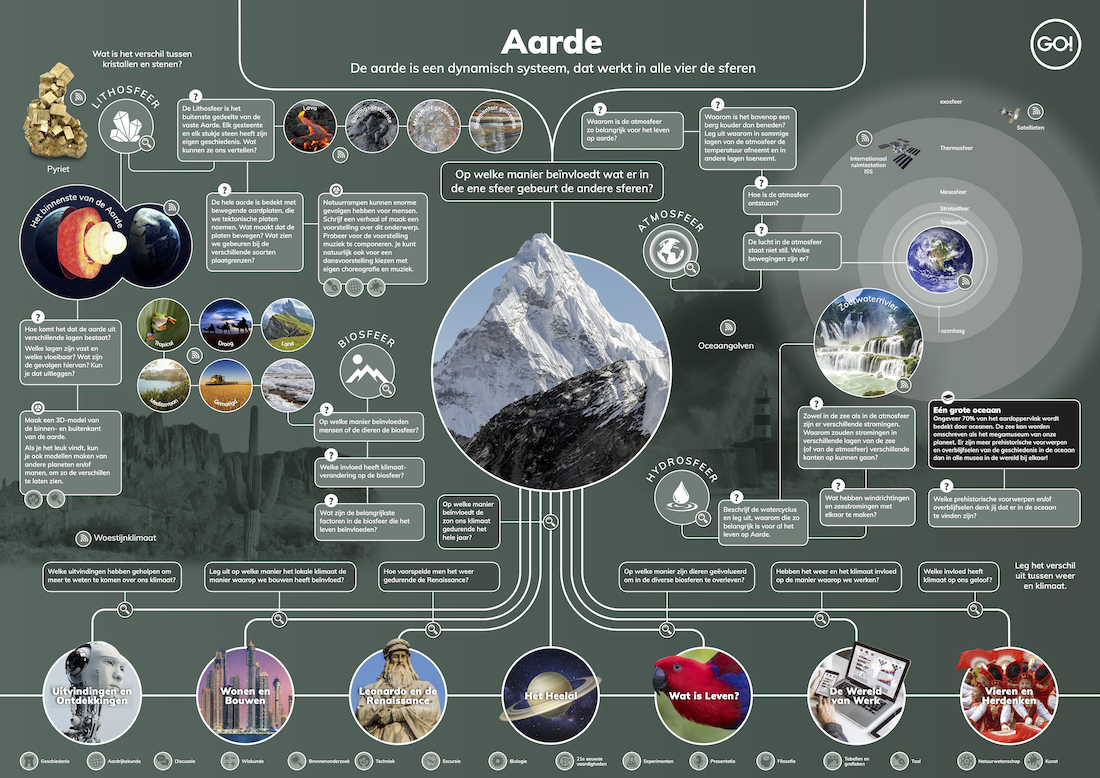 Map-Earth-NL kopie