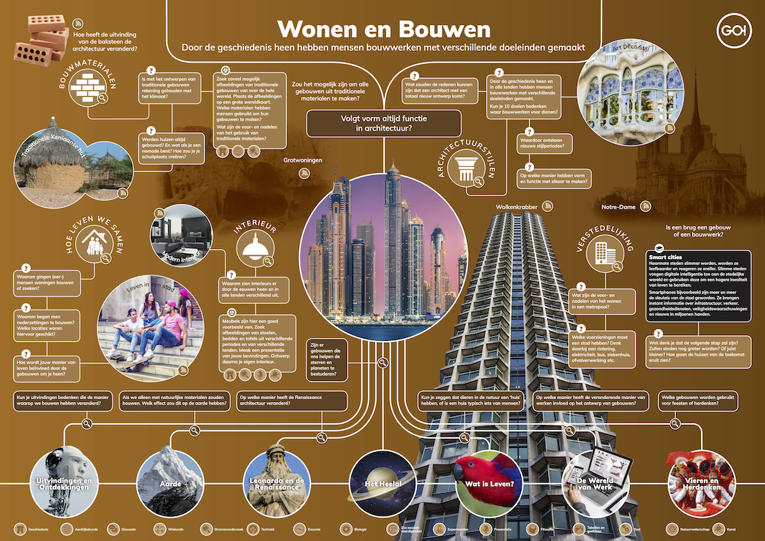 Map-HomesBuildings-NL kopie