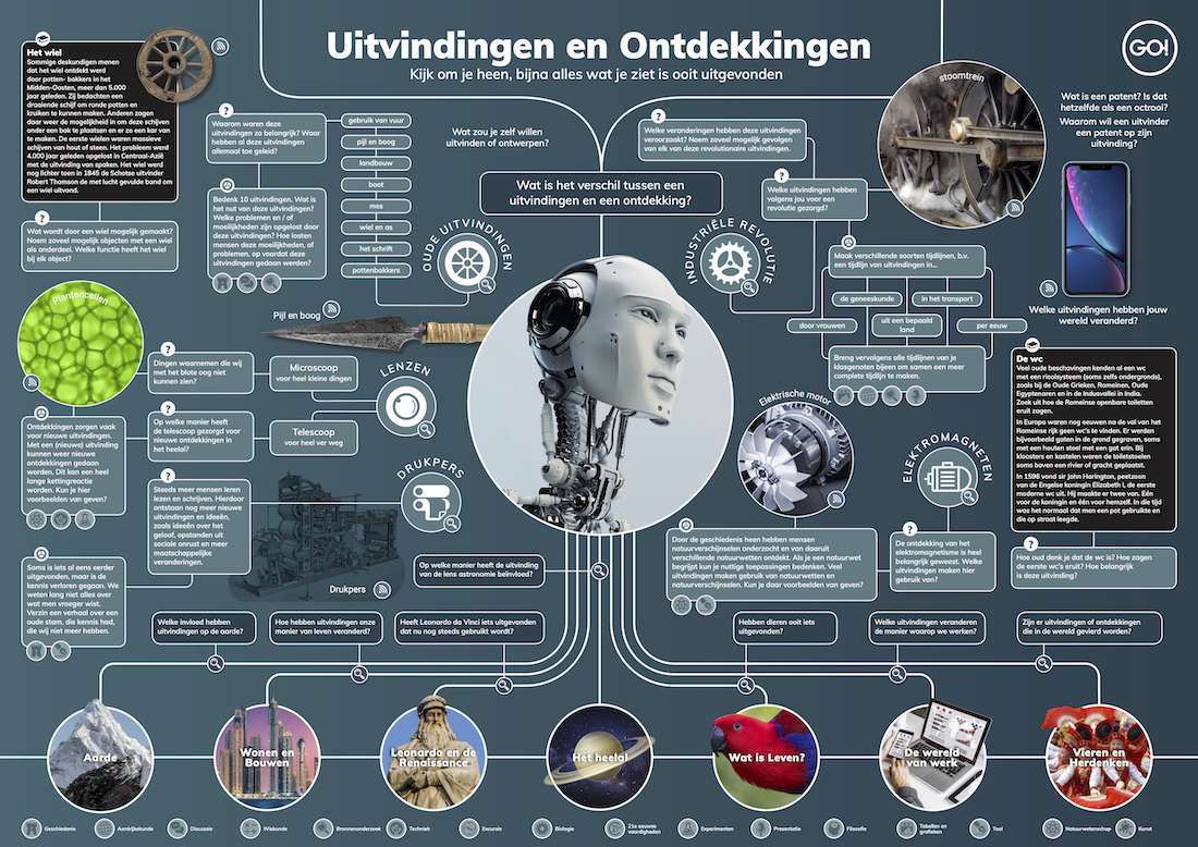 Map-Inventions-NL kopie