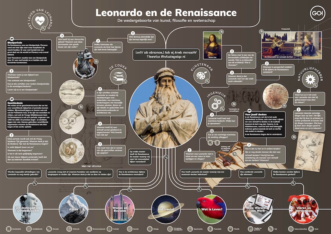 Map-Leonardo-NL kopie
