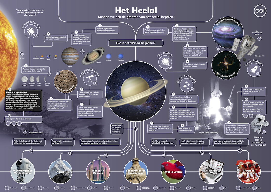 Map-The-Universe-NL kopie