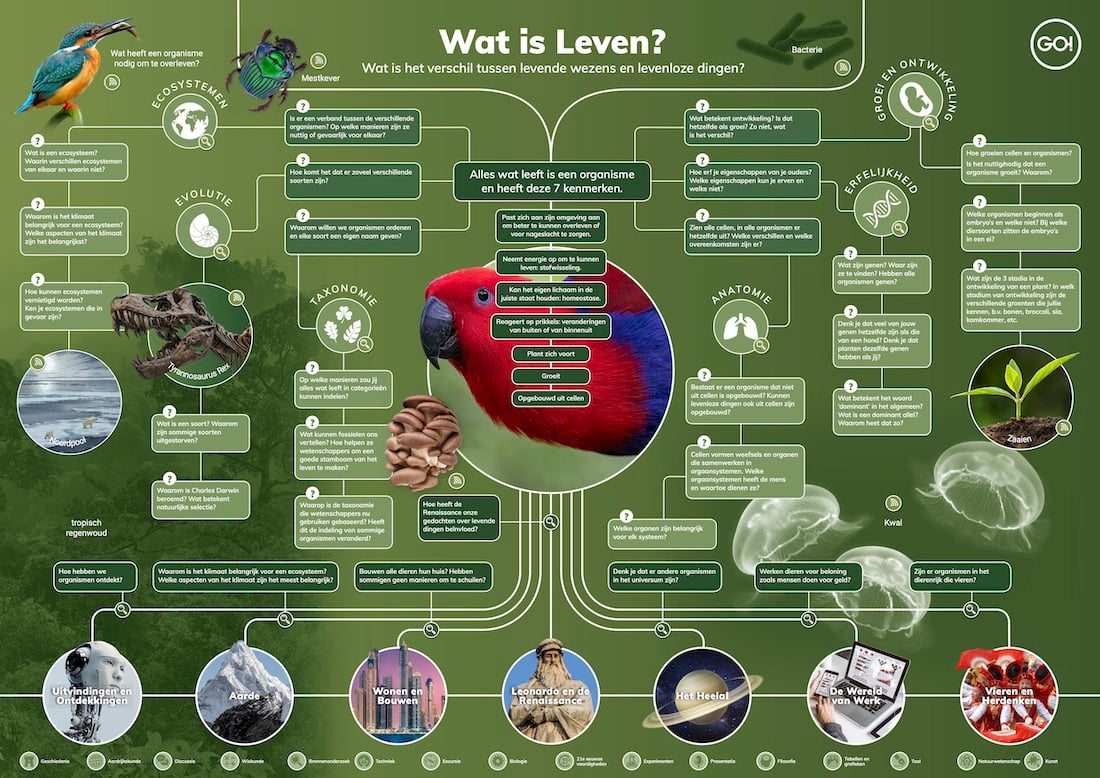 Map-WhatIsLife-NL kopie