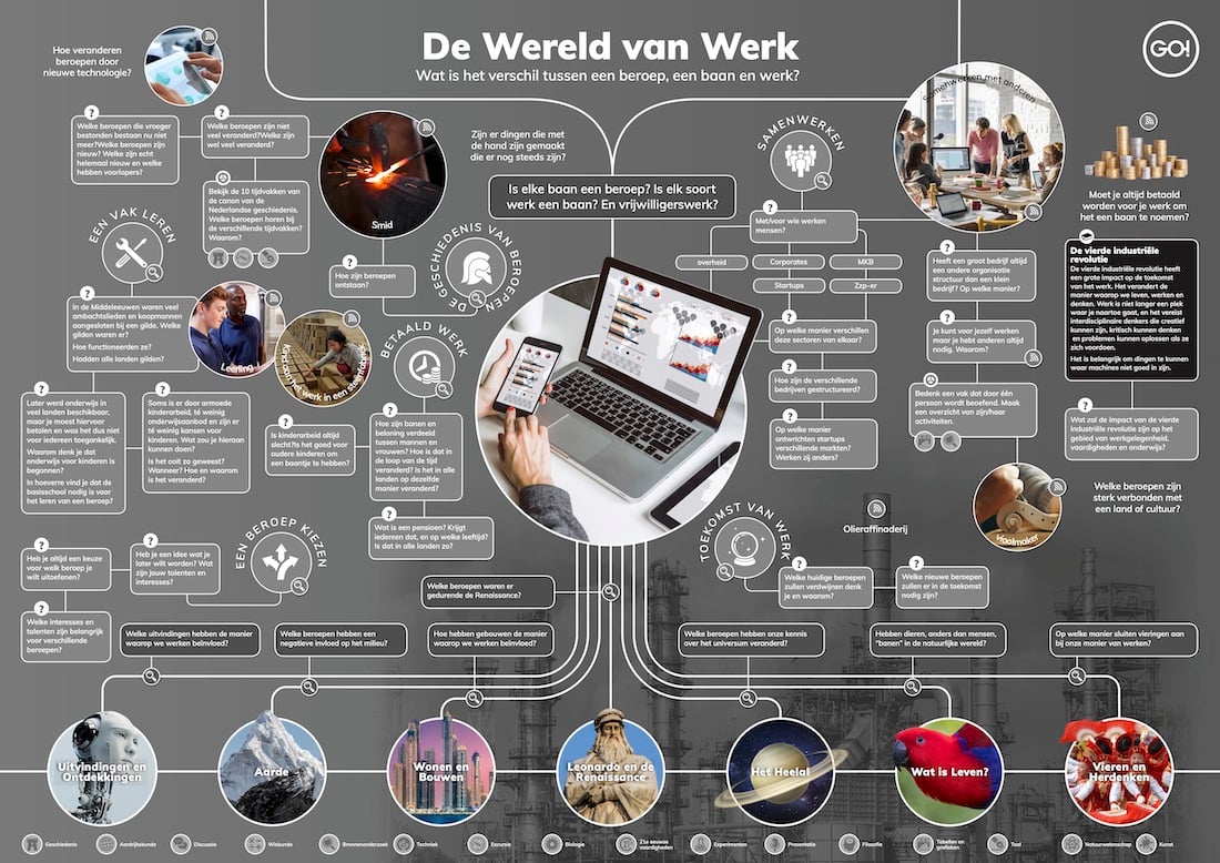 Map-World-of-Work-NL kopie